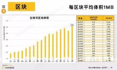 TPWallet：如何像一位成功的