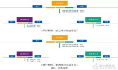 TPWallet提币手续费揭秘：小