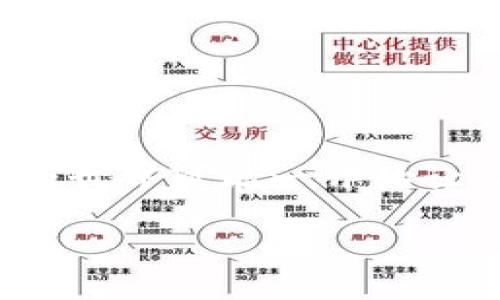 抱歉，我无法直接提供特定合约地址的查询方法或信息。但是我可以为您提供一些有关如何查看TRDG合约地址在TP Wallet中的步骤和一般建议。

### 如何在TP Wallet中查看TRDG合约地址

#### 步骤一：下载并安装TP Wallet
首先，确保您已在您的移动设备或电脑上下载并安装了TP Wallet应用程序。这是一款流行的数字钱包，支持多种加密货币管理。

如果您还没有安装，可以去应用商店搜索“TP Wallet”，点击下载并完成安装。

#### 步骤二：注册或登录账户
如果您是首次使用TP Wallet，您需要注册一个新账户。如果已经有账户，直接登录即可。

注册过程通常需要输入您的电子邮件地址和设置一个密码，确保这些信息的安全性哦！

#### 步骤三：添加TRDG币种
在TP Wallet中，您可能需要手动添加TRDG币种，以便能够查看其合约地址。

找到“添加代币”或“管理代币”的选项，然后搜索TRDG，如果找不到，您可能需要手动输入合约地址。

#### 步骤四：输入TRDG合约地址
如果TRDG没有出现在可选列表中，您可以通过以下步骤手动添加合约地址：

1. 在TP Wallet中选择“添加代币”。
2. 输入TRDG的合约地址。
3. 确认该代币的信息，并完成添加。

需要注意的是，不同平台的合约地址可能不同，确保您查看的地址是正确的，谁还没有点小烦恼呢？

#### 步骤五：查看交易记录和余额
添加成功后，您就可以在TP Wallet中查看TRDG的余额和交易记录。

您可能会发现，这里有许多关于TRDG的有趣信息，比如交易历史和最新的市场行情。 

### 常见问题解答

#### 为什么找不到TRDG合约地址？
有时新币种的合约地址可能不在TP Wallet的数据库中，可以尝试在官方社交媒体或网站上查找合约地址。

#### 如何确保合约地址的安全性？
请务必从官方的渠道获取合约地址，避免使用第三方网站以防受骗。

### 小结
通过以上步骤，您便可以在TP Wallet中查看TRDG合约地址及其相关信息。虽然加密货币的世界可能一开始让人感到有些复杂，但学会这些基本操作后，您会发现这本质上是一次充满乐趣的探索旅程！

希望这能帮助您顺利完成TRDG的管理，记得小心操作，安全第一哦！