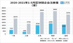 在TPWallet上轻松用USDT购买