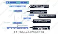 TPWallet充值错误，求助指南