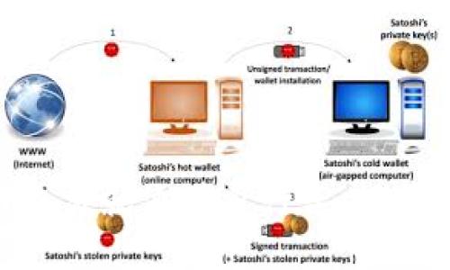 掌握TPWallet：数字货币交易就像骑自行车，轻松入门，畅享新区块链之旅！