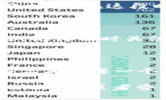 将火币（Huobi）的USDT转移