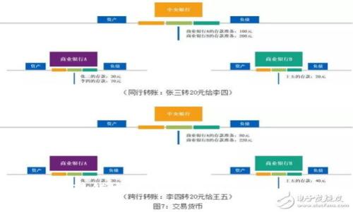 当你将tpwallet转错地址，如何找到交易所的“迷路小精灵”？