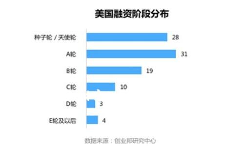   如何轻松进入TPWallet资金池：像跳入温暖的海洋一样！ / 
 guanjianci TPWallet, 资金池, 加密货币, 区块链 /guanjianci 

引言：海洋中的资金池
想象一下，你在炎热的夏日里，看到碧蓝的海洋波光粼粼，谁不想跳进去痛痛快快地游一游呢？而在加密货币的世界里，TPWallet的资金池就像这片海洋，充满着无限的可能性和财富的涌动。你可能会问：“如何才能顺利进入这个资金池呢？”别担心，接下来我会带你走上一条明确且简单的路径，就如同在沙滩上寻找最美的贝壳一样轻松。

什么是TPWallet资金池？
在深入如何进入资金池之前，我们先来了解一下这个资金池的“海洋”究竟是什么。TPWallet作为一款备受欢迎的多链钱包，不仅支持多种加密货币的存储和管理，还为用户提供了资金池的功能。资金池是指用户可以将自己的资产归集在一起，用于特定的投资项目或流动性支持。在这里，你可以与其他投资者共同分享收益，从而提升自己的投资回报率。

步骤一：准备工作—注册TPWallet
就像跳入海洋之前，你得穿好泳衣一样，进入TPWallet资金池的第一步是注册账户。首先，前往TPWallet的官方网站，找到注册按钮，然后按照提示填写必要的个人信息。这里的小贴士是：确保你的信息真实准确，以免影响后期的资金操作。谁还没点小烦恼呢？你注册的时候，记得设定一个复杂又容易记住的密码，毕竟这是你进入财富海洋的钥匙哦！

步骤二：购买加密货币
俗话说，不入虎穴焉得虎子。在TPWallet资金池中进行投资，自然是离不开加密货币。注册完毕后，你需要购买一些主流的加密货币，如比特币、以太坊等，可以通过交易所进行购买。记得选择信誉良好的交易平台，确保你的每一笔交易安全无忧。购买之后，将加密货币转入你的TPWallet，这里就像你的泳池，更加安全可靠。

步骤三：与资金池的亲密接触
现在，你的TPWallet里已经有了心仪的加密货币，接下来就可以迈向资金池啦！在TPWallet的主界面，找到“资金池”或“流动性”选项，点击进入。此时，你将看到多个投资项目，每个项目都有不同的回报率、风险等级及投资门槛，将自己想要参与的资金池项目选择出来。

步骤四：注入资金，尽情畅游
选定了你心仪的项目之后，接下来就是注入资金了。输入你想要投资的金额，确认信息无误后，点击“投资”按钮。恭喜你，你已经成功进入资金池，享受流动性带来的收益了！这就像是你终于跳进了水中，感觉清凉的海水包围着你，所有疲惫感瞬间消散！

收益与风险：如同海洋的波涛
在资金池中的投资就如同海洋中的冲浪，虽然乐趣无穷，但偶尔也要面对波澜壮阔的浪潮。资金池的收益和风险并存，高收益的项目通常伴随着较高的风险，因此在投资前一定要做好功课，了解项目团队的背景和市场动态。如果你选择的项目风头正劲，那你的收益当然会如同海浪般不绝如缕，反之则可能会像涨潮后的退水。

维护与管理：海洋探险者的装备
进入资金池后，维护和管理你的投资同样重要。定期查看资金池的运行状态以及收益情况，这就如同海洋探险者需要不断观察天气变化，确保自己的航程安全。如果你的资金池投资表现不错，也可以考虑在适当时机增持，在波浪中抓住机会，获取更多收益。

总结：在资金池中乘风破浪
进入TPWallet资金池的过程就像是一次轻松愉快的海洋之旅，从注册到投资，你只需每一步小心翼翼。虽然途中难免会遇到些许波折，但只要掌握必要的技巧，前行的道路会变得顺畅无比。不妨把这个过程视作一次探索之旅，令你在加密货币的海洋中，勇敢而自信地乘风破浪，尽享其中的双重乐趣与无尽收获。

常见问题解答
在投资的航程中，大家或许会遇到一些疑问，下面来解答几个常见的问题，以帮助大家更好地进入TPWallet资金池。

Q1：资金池的收益如何生成？
A1：资金池的收益通常来自用户对流动性和投资的需求，项目方会在此基础上进行收益分配。不过，收益的高低与项目的风险密切相关，投资前请务必做好评估。

Q2：进出资金池需要支付手续费吗？
A2：是的，TPWallet可能会对资金池的进出行为收取手续费，具体手续费标准可在TPWallet平台上查询，请务必提前了解。

Q3：资金池的投资安全吗？
A3：相对而言，资金池的投资风险较高，投资者需要自行评估项目的稳定性及自身风险承受能力，若项目方出现问题，投资可能会面临损失。

Q4：能否随时退出资金池？
A4：一般情况下，资金池是可以随时进入和退出的，但具体的流动性条件请查看相关项目规则，以免影响你的投资决策。

结语：准备好展开海洋探险了吗？
希望通过这篇文章，能够帮助你轻松掌握进入TPWallet资金池的每一个细节。记住，像海洋一样宽广的加密世界等待着你去探索，带上你的勇气，和我一起跃入这片充满财富的海洋吧！

当然，探险的路上也有风险，保持冷静、理智投资，兴许你能成为下一个“海洋探险家”，在资金池中尽情享受财务自由的乐趣！