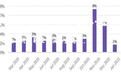截至我最后的知识更新（2023年10月），TP Wallet 主要是在特定区域推出的。如果你在寻找国际版的 TP Wallet，最好去官方网站查看最新的更新或发布信息。这些版本的发布和可用性可能会因地区和政策而有所不同。

为了获得最准确的信息，建议关注 TP Wallet 的官方社交媒体渠道或订阅他们的通讯，以便及时获取最新消息和更新。

如果你有其他问题或者相关的信息需求，欢迎提问！