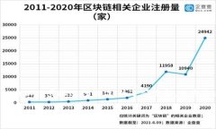 要将TP Wallet中的HT（Huobi
