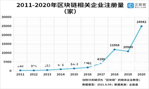 要将TP Wallet中的HT（Huobi Token）兑换成ETH（以太坊），你可以按照以下步骤进行操作。为了便于和，我将该过程分为几个主要部分，并适当加入幽默元素，让整个过程更加轻松。

将HT轻松兑换成ETH：你的小钱包也能变大富翁