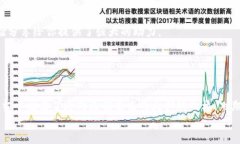   “数字钱包的神奇世界：