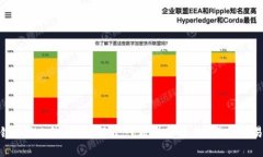 火币链上的K线图：像解开