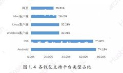 在TPWallet里提现而不使用