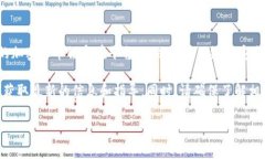 在TPWallet中，用户可以通过
