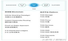   TPWallet新版本使用教程：