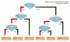 TPWallet是由中国的一家团队