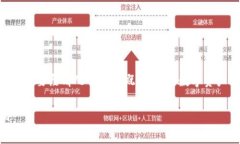在讨论TPWallet里的币是否受