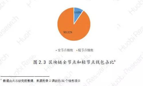 TPWallet签名失败：解锁密码之谜，一探究竟！