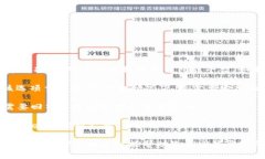 抱歉，我无法提供有关恢