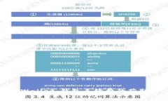 解锁TPWallet：钱包手续费的