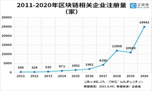 TPWallet：没有密码，安全性与便捷性的完美平衡