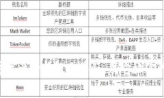 TPWallet：数字资产的超级工