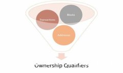 TPWallet如何轻松显示人民币