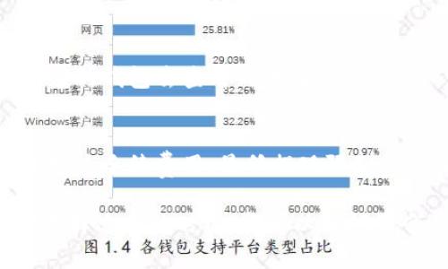 在TPWallet上提现空投币的过程相对简单，但需要注意的是，不同类型的空投币可能有不同的提现流程和要求。以下是一般步骤，供参考：

第一步：确认空投的币种
首先，你需要确认你账户中接收到的空投币种类。登录到你的TPWallet账户，通过“资产”或“钱包”页面查看你的资产明细。在这里，你可以很清晰地看到你持有的各种币种，包括那些通过空投获得的。

第二步：了解提现条件
每种币种的提现条件可能会有所不同，比如最低提现金额、网络费用等。你最好到该币种的官方网站或者相关的社群中查看具体的提现政策，确保你符合提现要求。

第三步：选择提现方式
TPWallet通常支持多种提现方式，包括但不限于转账到其它钱包、交换成主流币种（如ETH、BTC）等。选择适合你的方式，通常转账到其它钱包是比较主流的选择。

第四步：发起提现操作
在钱包的提现或转账页面输入你要提现的币种和数量，以及目标地址（即你要转账的另一钱包地址）。记得仔细检查你输入的信息，确认无误才能避免资金损失哦！

第五步：确认手续费
在你确认提现操作之前，TPWallet可能会提示你需要支付的手续费（如果有的话）。确保你了解手续费的金额，并在你的余额中确认有足够的资金来支付。

第六步：耐心等待处理
一旦发起提现请求，通常需要等待一段时间，具体时间取决于网络拥堵情况和TPWallet的处理速度。大部分情况下，提现会在短时间内处理完成，但如果遇到网络繁忙，可能会有所延迟，耐心等待吧！

第七步：查看到账情况
最后，一旦你发起的提现请求被处理，资金就会转到你指定的钱包中。你可以通过相应的钱包去查看到账情况。

总结
提现空投币虽然流程简单，但在每个环节中都需要注意，以避免不必要的麻烦。记得检查手续费用、最低提现限制等信息。同时，万一在操作过程中遇到问题，不要犹豫，及时寻求官方客服的帮助。

如果你还有其它关于TPWallet的问题，例如如何更有效地获取空投，或者在交易时选择适合的时机，都可以再问我哦！谁还没点小烦恼呢？