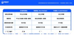 在TPWallet中添加合约地址就