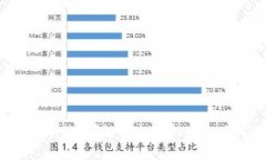为什么tpwallet转币要收手续