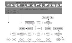 要将中本聪币（Bitcoin）和
