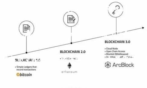 TPWallet和TPT币之间确实有关系。下面是对这两个概念的详细介绍：

什么是TPWallet？
TPWallet是一个多链数字钱包，旨在为用户提供安全、便捷的加密货币储存和交易服务。它支持多种区块链资产，不仅包括以太坊、比特币等主流数字货币，还包括许多基于不同公链的代币。TPWallet的目标是简化用户的加密资产管理体验，类似于将所有的金银珠宝都放在一个保险箱里，方便又安全。

TPT币的定义
TPT币，也称为TokenPocket Token，是TPWallet的原生代币。就像是餐厅的会员卡，持有TPT币的用户可以享受特定的优惠和服务。TPT的功能包括但不限于手续费折扣、投票权以及参与TPWallet生态系统内的各种活动，吸引用户更深入地参与到这个数字资产的世界中。

TPWallet与TPT币的关系
TPWallet作为数字钱包，为用户提供了便捷的存储和管理功能，而TPT币则是这一生态系统的核心代币。二者的关系就好比是船与航海图，船需要航海图才能找到正确的方向，TPWallet的用户需要TPT币才能全面体验其服务。TPT币的引入不仅提升了用户的使用体验，同时也增强了TPWallet的生态价值。

TPWallet的特色功能
TPWallet不仅仅是一个简单的钱包，面向用户提供了一系列特点鲜明的功能，比如去中心化应用（DApp）浏览器、安全的资产管理、以及便捷的兑换系统。想象一下，TPWallet就像是一个集成了各种服务的平台，用户只需通过一个入口就可以畅游区块链世界，而不必在各个应用间辗转反侧。

安全性分析
在数字货币日益普及的今天，安全性无疑是用户最为关心的话题之一。TPWallet通过多重加密技术确保用户资产的安全，类似于银行的保险箱，能够有效防止黑客的攻击和资产的丢失。而TPT币的引入则进一步推动了该平台的安全机制，通过智能合约实现透明、公正的交易。

TPT币的使用场景
TPT币的使用场景也相当丰富。例如，用户可以通过TPT币支付交易手续费，享受一定的折扣；此外，TPT币持有者还可以参与到TPWallet的社区治理中，拥有一定的投票权，在决策过程中发声。可以说，TPT币不仅是交易的工具，也是用户参与生态建设的桥梁。

总结
总的来说，TPWallet和TPT币之间的关系紧密而富有趣味。TPWallet作为一个安全、便捷的数字钱包，充分发挥了其在加密生态系统中的重要作用，而TPT币则为用户提供了更加丰富的体验与收益。如果你还没有尝试过TPWallet，或许现在就是一个不错的时机，记得带上你的TPT币，一起开启这段令人兴奋的旅程吧！谁还没点小烦恼呢？放心，TPWallet会是你的得力助手。

希望以上信息能够帮助你理解TPWallet与TPT币之间的关系！如果你有任何其他问题，欢迎随时提问。