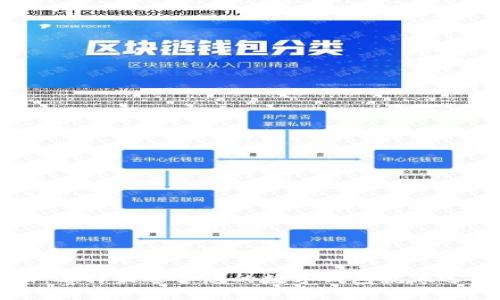 TPWallet注册：选择最适合您的数字钱包就像选酒精饮料一样