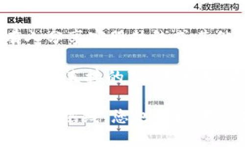 要找到TPWallet的客服热线，您可以按照以下步骤操作：

1. **访问官方网站**：首先，您可以前往TPWallet的官方网站。在网站的首页，通常会有“联系我们”或者“客服支持”的链接，点击进去可以找到相关的联系信息。

2. **查看帮助中心**：很多钱包或交易平台会设有帮助中心，您可以在这里找到常见问题的解答，有时也会提供客服热线的联系方式。

3. **社交媒体**：许多公司在社交媒体上提供客服支持。您可以查看TPWallet的官方社交媒体页面，比如Twitter、Facebook等，通常会有在线客服的联系方式。

4. **社区论坛或群组**：参与相关的讨论社区或微信群组，通常会有人分享客服热线或其他帮助信息。

5. **联系客服按钮**：在某些情况下，TPWallet的APP或网站上可能会有直接的“联系客服”按钮，点击后可以看到实时聊天或热线电话等选项。

确保在联系时注意保护您的个人信息，以防上当受骗。如果您找不到客服热线，您也可以考虑在社交平台上发送私信给他们的官方账号请求帮助。