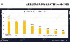 关于“tpwallet会亏本么”这