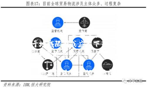 要在苹果手机上下载安装TPWallet（Trust Protocol Wallet），您可以按照以下步骤进行操作：

### 第一步：打开 App Store

1. 在您的苹果手机主屏幕上找到“App Store”图标，并点击打开。

### 第二步：搜索 TPWallet

2. 在 App Store 的底部，您会看到一个“搜索”选项，点击进入。
3. 在搜索框中输入“TPWallet”，然后按“搜索”键。

### 第三步：下载和安装

4. 在搜索结果中找到 TPWallet 应用程序，点击它。
5. 点击下载按钮（通常是一个云朵图标，旁边有一个箭头），系统可能会提示您输入 Apple ID 密码或使用 Face ID/Touch ID 进行验证。
6. 下载完成后，应用会自动安装到您的主屏幕上。

### 第四步：打开 TPWallet

7. 下载完成后，您可以直接在主屏幕上找到 TPWallet 图标，点击它，打开应用。

### 第五步：创建或导入钱包

8. 打开 TPWallet 后，您可以选择创建新的钱包或导入已存在的钱包。根据您的需求进行选择，按照屏幕上的说明进行操作。

### 小技巧：

- 确保您的苹果手机系统版本是支持 TPWallet 的版本，通常 iOS 版本需要在 11.0 以上。
- 如果在 App Store 中没有找到 TPWallet，可能是由于地域限制或应用下架，您可以尝试使用 VPN 或查找其他下载途径。
- 在使用任何加密钱包时，请确保您保管好助记词和私钥，不要随意分享，以保障您的资产安全。

希望这些步骤能帮助您顺利在苹果手机上安装 TPWallet！如果您遇到任何其他问题，可以随时询问。