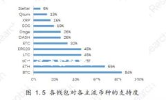 在TPWallet上如何通过币安链