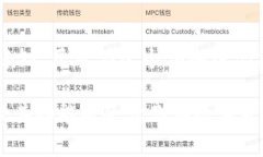 钱包地址以TP开头的通常是