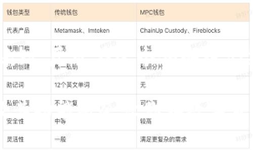 钱包地址以TP开头的通常是指流行的区块链网络“Terra”。Terra 是一个去中心化的协议，致力于创建稳定的加密货币，以支持今天的数字经济。

### 什么是 Terra

Terra 是一个基于区块链的支付平台，旨在通过其稳定币提供更稳定的交易方式。从本质上讲，Terra 试图将加密货币的优点与传统法币的稳定性结合起来，让用户可以享受到更流畅的在线交易体验。

### Terra 的核心特征

稳定币机制
与其他加密货币相比，Terra 的一个主要特点是它的稳定币设计。Terra 通过与法定货币的挂钩来保持其稳定币的价格稳定性。例如，Terra 可能会发行与美元、欧元等法定货币挂钩的稳定币。

跨链功能
Terra 还支持跨链交易，允许用户在不同区块链之间无缝转移资产。这是这个平台的一大优势，意味着用户不再局限于某一特定链，享受更多的灵活性。

高效的交易速度
在一位用户的心中，“速度”是区块链世界的重要因素！想象一下，如果你在处理交易时像等待一棵树长大一样慢，你会选择什么样的区块链？没错，一条快速的链才能实现你的梦想，而 Terra 在这方面表现得相当不错。

### 如何使用 Terra 钱包

创建钱包
使用 Terra 钱包非常简单，首先需要下载与其相应的应用程序。接着，按照指示创建你的钱包地址，这个地址自然是以“TP”开头，然后你就可以开始接收或发送资产了。

存取资金
存入资金同样是简单明了，只需通过平台生成的地址向钱包转入稳定币或其他支持的资产。想象一下，把自己的零花钱安全存放在一个可以随时看到的口袋里，真是种无比惬意的感觉。

交易过程
进行交易时，你只需输入对方的 Terra 钱包地址，就像发送短信给好友一样方便。哎，对方的回复也许会成为一项不可抗拒的小趣事——“是你吗？我的 TP 钱包居然收到了你的转账！”

### Terra 的未来前景

市场趋势
随着越来越多的人认识到区块链技术带来的便利，Terra 的使用者也在不断增加。各种企业与组织已经开始接受通过 Terra 进行交易，并且越来越多的开发者也在其平台上构建新项目，让这个生态系统持续壮大。

用户参与度
用户的参与度至关重要，Terra 提供了用户友好的界面和服务，鼓励更多人加入这个社区。试想一下，当你和朋友一起讨论这个新平台时，不可避免的会有小争执：“我说 TP 钱包是好东西，你居然不信？这可是从量子力学讲起的！”

### 结论

总的来说，Terra 作为一个新生的区块链平台，在稳定性、速度和使用体验方面展现出了令人满意的表现。尽管在这个领域中仍然面临许多挑战，但无可否认的是，它的前景非常广阔，成为下一代支付解决方案的潜力巨大。

通过以上内容，我们可以了解到，钱包地址以 TP 开头的通常指代 Terra 区块链，而使用这个钱包及其功能将会让你在数字货币的世界中畅行无阻，真是再好不过了！