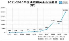 要将TP Wallet中的加密货币