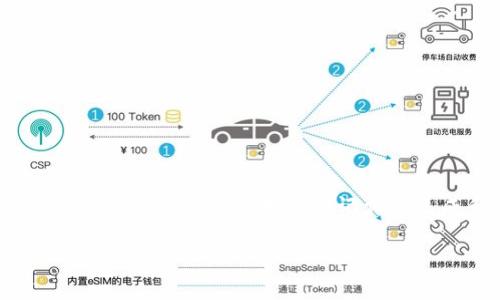 在使用TPWallet或其他加密货币钱包时，助记词（也叫恢复短语）是一个重要的安全功能，它可以帮助你在丢失设备或需要在其他设备上恢复钱包时找回你的资产。如果TPWallet里没有助记词，可能会造成一系列的问题，下面我将详细解释可能的原因及影响，并提供一些解决方案。

助记词的基本概念
助记词是由一组单词组成的短语，通常为12到24个单词，可以帮助用户轻松记住私钥。每个助记词都有对应的唯一性，当你重新导入这些单词，就可以恢复你的钱包和资产。

TPWallet没有助记词的可能原因
有几种情况会导致TPWallet中没有助记词：
ul
    listrong未生成助记词：/strong在某些情况下，用户在创建钱包时可能没有按照提示正确生成和保存助记词。这是最常见的原因。/li
    listrong钱包设置问题：/strongTPWallet的设置可能存在问题，导致助记词未能正确显示或保存。/li
    listrong已导入钱包：/strong如果你是通过助记词或私钥导入的钱包，那么该钱包本身并不会再次生成助记词。/li
    listrong应用Bug：/strong有时候，软件的更新或Bug可能会导致助记词无法显示。/li
/ul

助记词缺失可能带来的影响
没有助记词的影响可大可小，但往往结果都是不可逆的。在以下情况中，缺失助记词会导致重大损失：
ul
    listrong丢失设备：/strong如果你丢失了安装TPWallet的设备，没有助记词，就无法找回其中的资产。/li
    listrong应用故障：/strong如果你的应用出现故障或需要卸载，而没有助记词，则无法恢复钱包。/li
    listrong未备份：/strong如果未备份助记词，一旦发生任何情况，资产就可能永久丢失。/li
/ul

如何处理没有助记词的情况
如果你发现TPWallet没有助记词，可以尝试以下几种解决方案：
ul
    listrong检查钱包设置：/strong仔细查看钱包的设置，确保没有遗漏助记词的生成过程。/li
    listrong联系支持团队：/strong如果怀疑是软件问题，联系TPWallet的客户支持，寻求技术支持。/li
    listrong备份其他信息：/strong如果可能的话，备份任何相关的私钥或恢复信息，以防万一。/li
/ul

如何预防未来助记词缺失
为了避免将来再遇到助记词缺失的问题，可以采取一些预防措施：
ul
    listrong生成助记词时认真对待：/strong在创建钱包时，确保你认真记录并备份助记词。/li
    listrong多重备份：/strong可以将助记词保存在不同的安全位置，例如写在纸上，存储在安全的云端等。/li
    listrong定期检查：/strong定期检查你的钱包设置和备份信息，确保一切正常。/li
/ul

结论
在使用TPWallet或任何其他数字钱包时，助记词是至关重要的安全功能。失去助记词可能导致资产无法找回，因此在创建钱包时，一定要认真对待助记词的生成和备份工作。保持安全意识，做好预防工作，以确保你的数字资产安全。

该内容应涵盖助记词的全貌以及相关风险和解决方案，能够帮助用户更好地理解并应对在使用TPWallet时的相关问题。