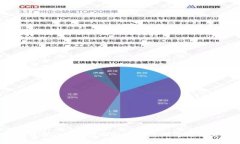 “TPWallet：带你畅游区块链