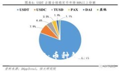从交易所提款到TP Wallet：