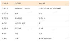 当你的tpwallet充币走错链时