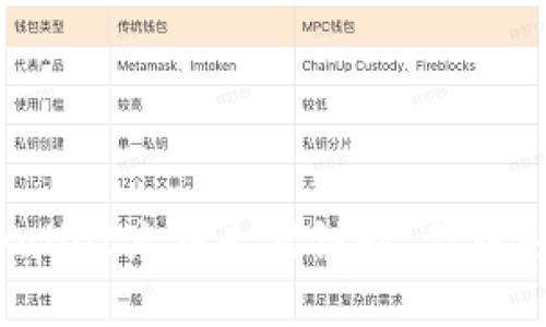 当你的tpwallet充币走错链时，你该如何“翻身”？