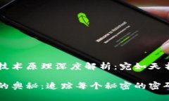 区块链溯源技术原理深度