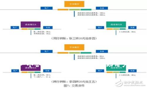 好的，关于“tpwallet兑换出问题”，我将为你提供一个合适的和相关内容，帮助用户更好地理解和解决这个问题。以下是内容的结构：

在数字货币的海洋中，如何顺利航行tpwallet兑换的风浪？