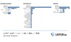 关于TPWallet注册是否需要身