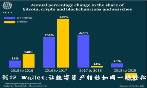 从抹茶提币到TP Wallet：让数字资产转移如同一场轻松愉快的旅行