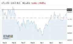 购买BNB（币安币）用于支