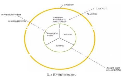 MXM（MXM Token）是一个基于区块链技术的项目，通常涉及数字资产的管理和交易。具体来说，MXM通常指的是某个特定平台上进行交易、转账、投资等操作的代币。为了处理这一问题，以下是有关MXM区块链项目的一些基本信息：

### 什么是MXM？

MXM可能指代某个具体的区块链项目或代币，具体取决于您问的背景。一般来说，MXM涉及到去中心化金融、智能合约与数字资产的应用。许多区块链项目都致力于创建一个更透明、更高效的金融生态系统。

### MXM的特点

1. **去中心化**：大多数MXM项目旨在消除中介，通过区块链技术直接连接用户和服务。
  
2. **安全性**：区块链技术通过分布式账本和加密技术提供数据的安全性，使得数据不会被轻易篡改。
  
3. **透明性**：每一笔交易都在区块链上记录，任何用户都可以追踪和验证交易。

4. **数字资产交易**：MXM代币通常用于在其平台上进行交易或支付手续费。

### MXM项目的应用场景

以下是一些可能的应用场景：

- **数字资产管理**：用户可以通过MXM代币在平台上管理和交易自己的数字资产，如加密货币、代币化的资产等。
  
- **智能合约**：用户可以通过MXM平台制作和执行智能合约，以自动化合约条款的执行。
  
- **去中心化金融（DeFi）**：许多MXM项目可能涉及DeFi协议，让用户能在没有传统金融机构的情况下进行借贷、交易等操作。

### 未来展望

随着区块链技术的不断发展，MXM项目的未来充满了可能性。在全球越来越多的人开始接受和使用数字货币的背景下，MXM或将成为连接传统金融和数字金融的新桥梁。

### 结论

MXM作为一个区块链项目，涵盖了广泛的应用和潜力，未来可能会在金融、资产管理等多个领域产生重大影响。不过，在参与任何区块链项目之前，建议用户进行充分的调研，以便了解项目背后的理念和技术。

如果您有更多关于MXM的详细问题，欢迎随时询问！