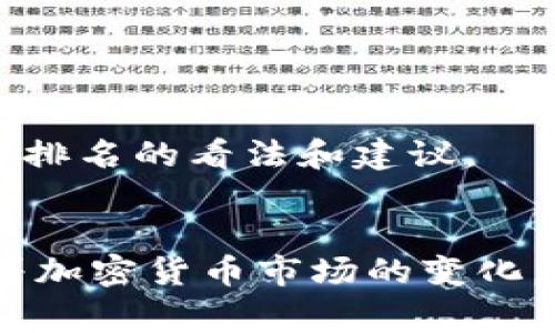 如果您想查询TPWallet地址的排名，通常可以使用一些区块链浏览器或者特定的加密货币排名网站。以下是一些推荐的步骤和资源：

### 1. 使用区块链浏览器
区块链浏览器是查找特定钱包地址、交易和区块信息的工具。您可以使用以下一些流行的区块链浏览器：

- **Etherscan**：如果TPWallet支持以太坊网络，您可以在Etherscan上搜索特定的地址或交易。
- **BscScan**：如果TPWallet使用的是币安智能链，可以使用BscScan进行搜索。
- **PolygonScan**：对于Polygon网络，您可以使用PolygonScan。

### 2. 查询钱包余额和活动
在区块链浏览器中，您只需将钱包地址粘贴到搜索栏中，您将能够看到该地址的余额、交易历史以及一些排名信息。

### 3. 查看加密货币交易所的排名
某些加密货币交易所或服务网站会对相关钱包或地址进行排名和评估。例如：

- **CoinMarketCap**：提供了不同加密货币项目的相关信息，包括市场排名。
- **CoinGecko**：同样提供市场数据，还包含有关各种项目的综合信息。

### 4. 使用综合分析平台
有些网站提供更加详细的分析功能，您可以在这些平台上进行深入的分析和查询。例如：

- **Dune Analytics**：允许用户创建自定义查询，以获得特定钱包的排名信息。
- **Glassnode**：提供链上数据分析和报告，可能包含有关钱包活动的排名。

### 5. 社区和论坛
在一些加密货币论坛和社区（如Reddit、Bitcointalk）中，您也可以询问其他用户，获取他们关于TPWallet地址排名的看法和建议。

### 小结
查询TPWallet地址排名的方法有很多，选择合适的工具和平台，可以更好地获取想要的信息。不过请注意，随着加密货币市场的变化，数据和排名也在不断变动，所以建议定期查看。希望这些信息能够帮助您顺利查找所需的TPWallet地址排名！